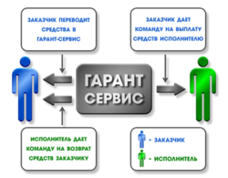 картинка сделки гаранта.png